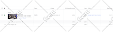 do organic youtube video and channel promotion