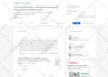 increase google scholar backdate current citation using researchgate