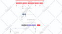 build twilio sms, bulk sms, IVR studio flow, autoresponder