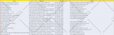 do b2b lead generation, prospect list building, and email finding