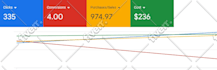 setup, optimize and manage your google ads adwords PPC campaigns