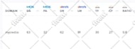 increase domain rating ahrefs DR domain authority da tf