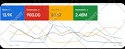 setup and manage google ads adwords ppc campaign to maximize ROI