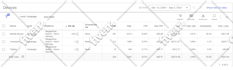 setup, optimize and manage google ads for local business to increase leads