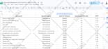 do SEO keyword research and competitor analysis using semrush, ahrefs