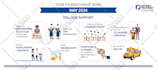 create modern infographic design, road map and diagram