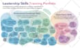 design medical infographic, flow chart and diagram