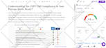 write a surfer SEO friendly article for your blog or website
