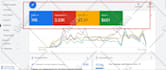 setup and manage highly profitable google ads, PPC campaigns expert