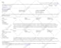 architect and deploy production AWS cloud infrastructure