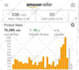 be amazon dropshipping expert amazon fba virtual assistant
