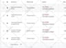 setup and manage top performing google ads and  PPC campaigns