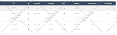 awin, webgains affiliate marketing specialist for sales growth