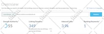 improve ai visibility score to rank website in chatgpt, gemini with GEO aeo SEO