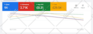 setup and manage your google ads PPC campaigns