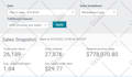 optimize amazon PPC campaign and amazon PPC ads campaign for fba