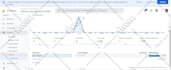 setup google ads conversion tracking,ga4 ecommerce tracking