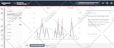 setup amazon PPC campaigns, amazon PPC a10 algorithm