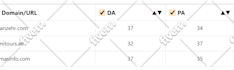 increase moz da pa 50 plus guaranteed increase domain authority