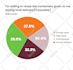 design infographic flow chart or diagram