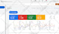 setup, manage, and optimize your google ads adwords ppc campaigns as a manager