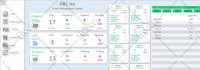 do excel dashboard development and excel data analysis