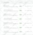 complete omnisend email automation for shopify store