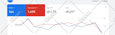 setup, manage and optimize your google ads PPC campaigns