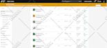 setup tik tok shop, do product research and optimization