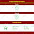 optimize shopify speed for faster store performance