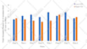 create editable butterfly, bar, pie and line graph