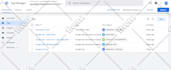 setup, manage and optimize your google ads