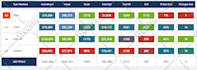 create interactive dashboard and reports in excel