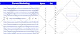 do forum backlinks posting high quality 90