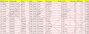 be your virtual assistant for data entry and web research
