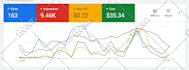 be your expert google ads manager to grow your business