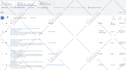 setup google ads adwords PPC campaign