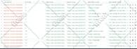 design an automated web scraping bot to scrape any website into sql, json or CSV