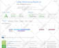 design a premium high converting wordpress website for your brand