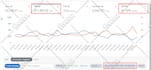 do amazon advertising, amazon sponsored ads and amazon ppc campaigns setup
