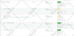 provide high da complete monthly off page SEO package