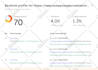 increase website domain rating dr 70 dr 50 increase moz da 30