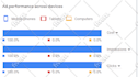 setup and manage your google ads adwords grants campaigns