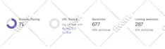 increase dr 70 plus ahrefs dr increase of your website