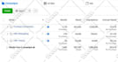 be your facebook ads campaign manager, meta ad expert, media buyer