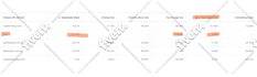 set up your google ads PPC campaign for sales and leads