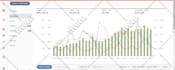 do amazon advertising, amazon sponsored ads and amazon ppc campaigns setup