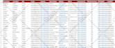 b2b lead generation, email list building, direct phone number, data enrichment