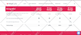 create pricing table, comparison table, html table