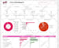 create and modify the google looker studio or data studio dashboard